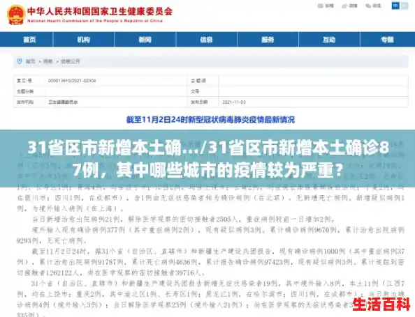 31省区市新增本土确.../31省区市新增本土确诊87例，其中哪些城市的疫情较为严重？