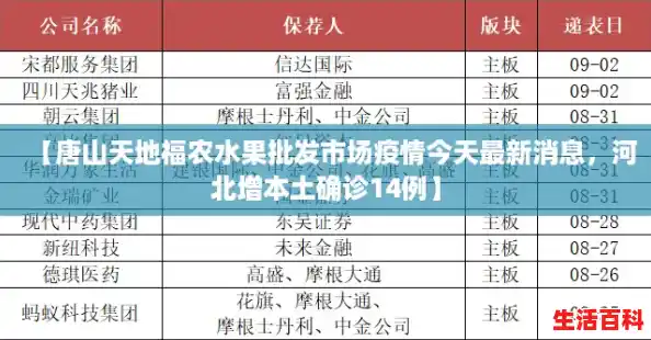 【唐山天地福农水果批发市场疫情今天最新消息,河北增本土确诊14例】 【唐山天地福农水果批发市场疫情今天最新消息,河北增本土确诊14例】
