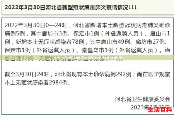 2022年10月18日河北省新增无症状感染者8例,河北增本土确诊8例 2022年10月18日河北省新增无症状感染者8例,河北增本土确诊8例