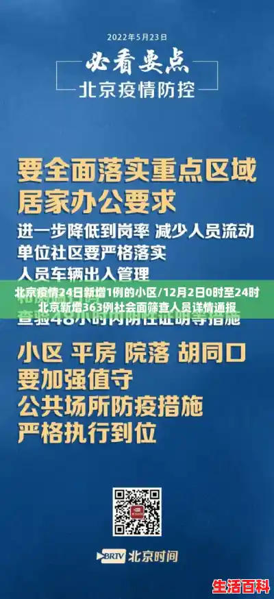 北京疫情24日新增1例的小区/12月2日0时至24时北京新增363例社会面筛查人员详情通报 北京疫情24日新增1例的小区/12月2日0时至24时北京新增363例社会面筛查人员详情通报