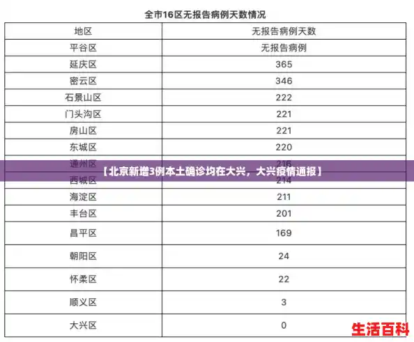 【北京新增3例本土确诊均在大兴，大兴疫情通报】