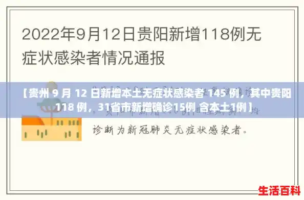 【贵州 9 月 12 日新增本土无症状感染者 145 例,其中贵阳 118 例,31省市新增确诊15例 含本土1例】 【贵州 9 月 12 日新增本土无症状感染者 145 例,其中贵阳 118 例,31省市新增确诊15例 含本土1例】