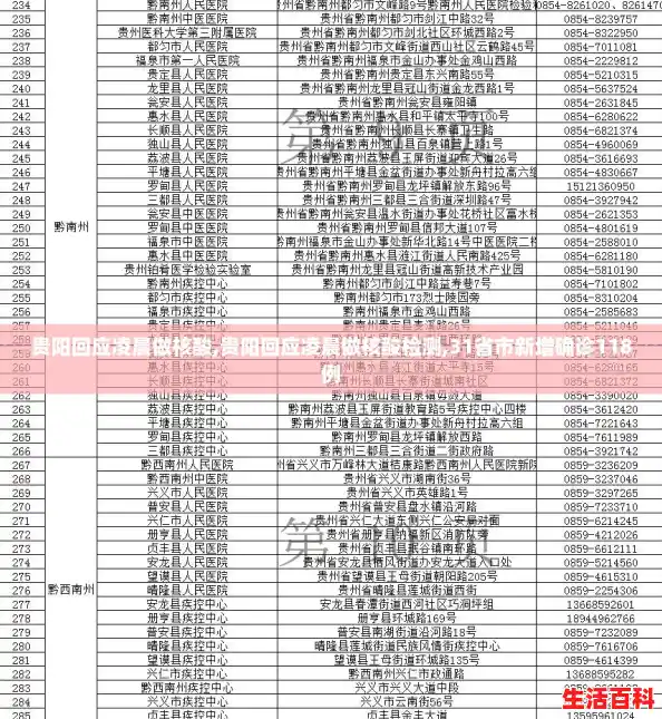 贵阳回应凌晨做核酸,贵阳回应凌晨做核酸检测,31省市新增确诊118例 贵阳回应凌晨做核酸,贵阳回应凌晨做核酸检测,31省市新增确诊118例