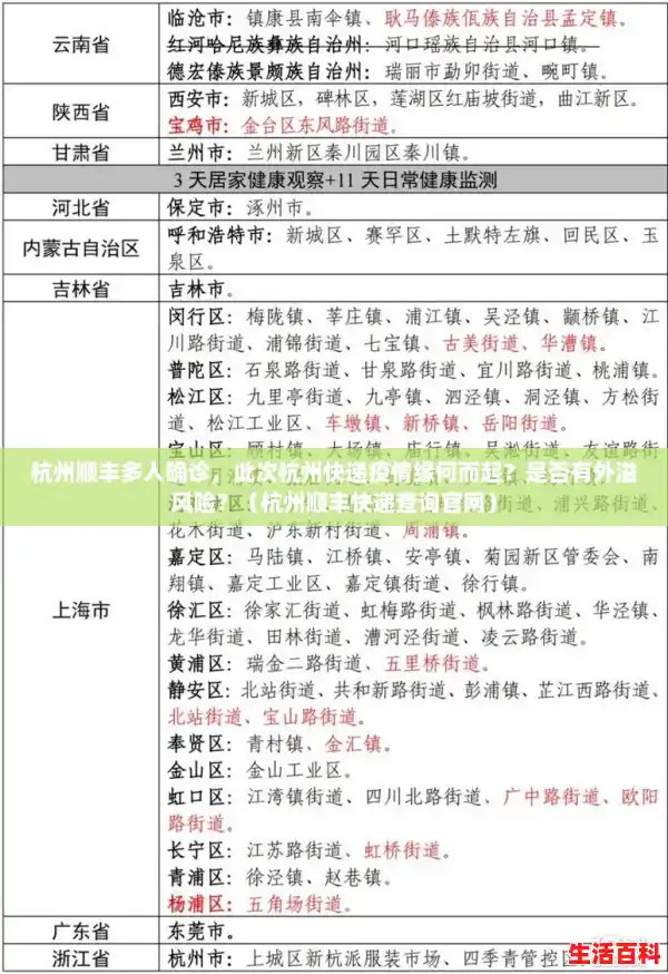 杭州顺丰多人确诊,此次杭州快递疫情缘何而起?是否有外溢风险?(杭州顺丰快递查询官网) 杭州顺丰多人确诊,此次杭州快递疫情缘何而起?是否有外溢风险?(杭州顺丰快递查询官网)