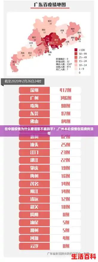 在中国疫情为什么要清零不能躺平?,广州本轮疫情在院病例清零 在中国疫情为什么要清零不能躺平?,广州本轮疫情在院病例清零