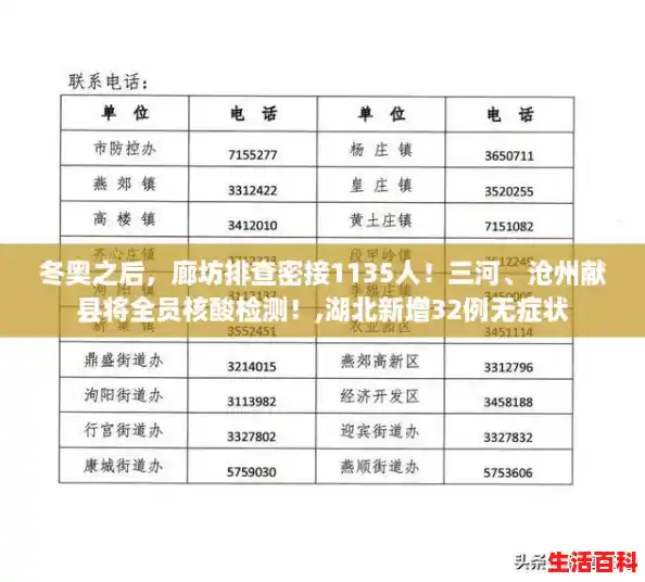 冬奥之后,廊坊排查密接1135人!三河、沧州献县将全员核酸检测!,湖北新增32例无症状 冬奥之后,廊坊排查密接1135人!三河、沧州献县将全员核酸检测!,湖北新增32例无症状