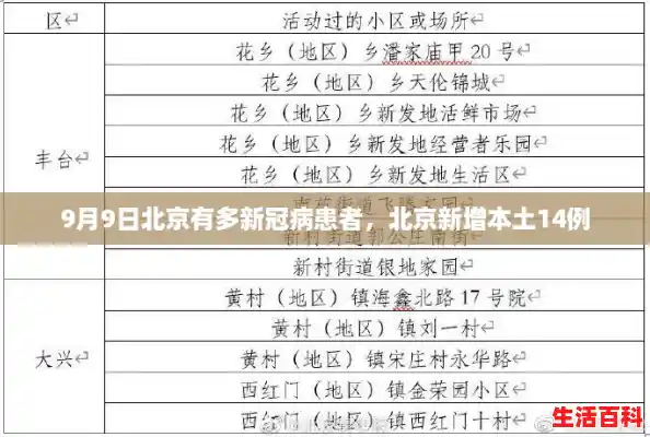 9月9日北京有多新冠病患者,北京新增本土14例 9月9日北京有多新冠病患者,北京新增本土14例