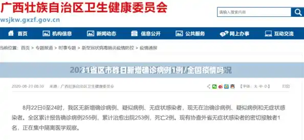 31省区市昨日新增确诊病例1例/全国疫情吗 31省区市昨日新增确诊病例1例/全国疫情吗
