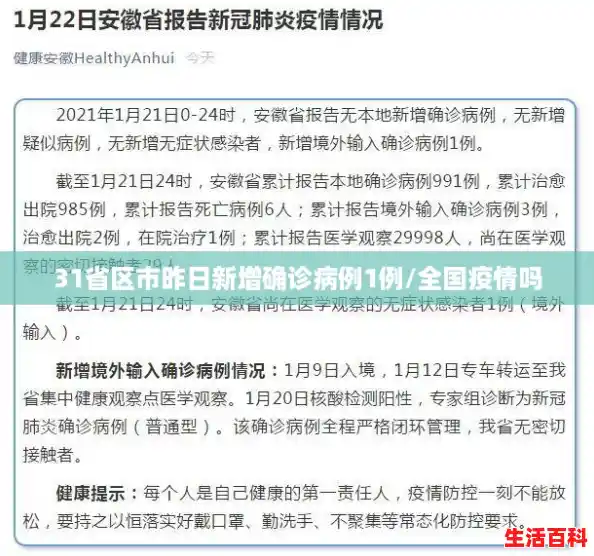 31省区市昨日新增确诊病例1例/全国疫情吗 31省区市昨日新增确诊病例1例/全国疫情吗