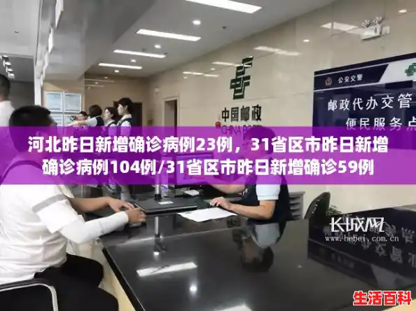 河北昨日新增确诊病例23例,31省区市昨日新增确诊病例104例/31省区市昨日新增确诊59例 河北昨日新增确诊病例23例,31省区市昨日新增确诊病例104例/31省区市昨日新增确诊59例