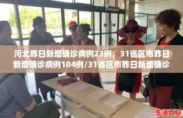 河北昨日新增确诊病例23例,31省区市昨日新增确诊病例104例/31省区市昨日新增确诊59例 河北昨日新增确诊病例23例,31省区市昨日新增确诊病例104例/31省区市昨日新增确诊59例