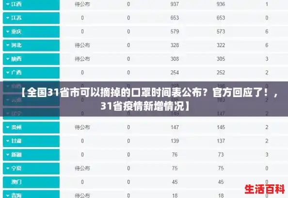 【全国31省市可以摘掉的口罩时间表公布?官方回应了!,31省疫情新增情况】 【全国31省市可以摘掉的口罩时间表公布?官方回应了!,31省疫情新增情况】