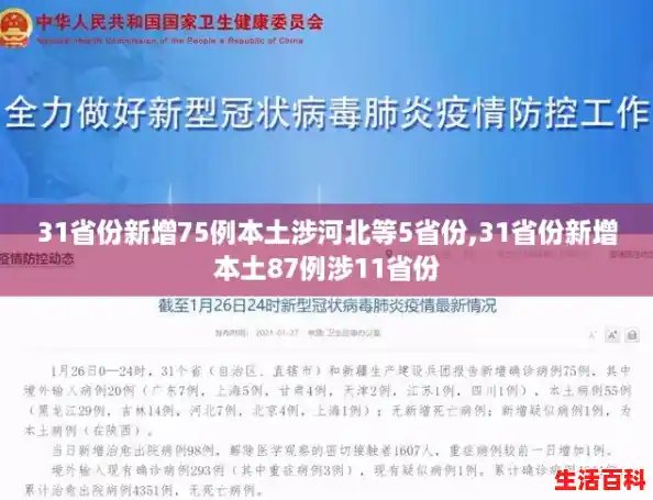 31省份新增75例本土涉河北等5省份,31省份新增本土87例涉11省份 31省份新增75例本土涉河北等5省份,31省份新增本土87例涉11省份