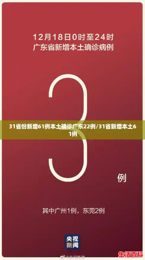 31省份新增61例本土确诊广东22例/31省新增本土61例 31省份新增61例本土确诊广东22例/31省新增本土61例