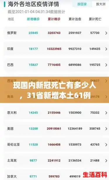 现国内新冠死亡有多少人,31省新增本土61例 现国内新冠死亡有多少人,31省新增本土61例