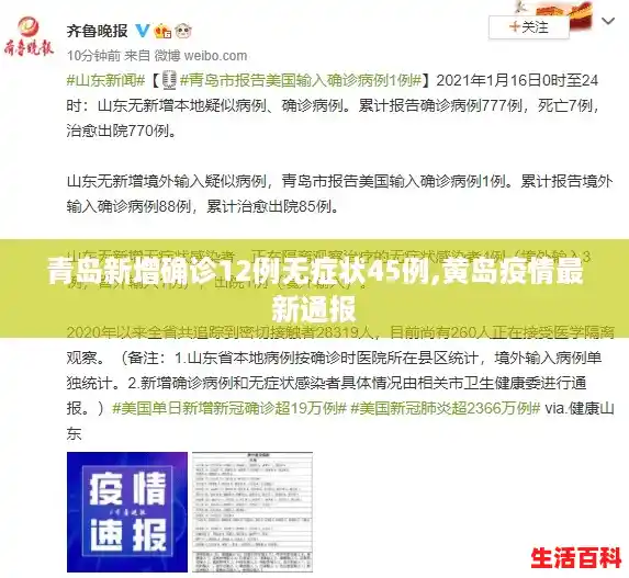 青岛新增确诊12例无症状45例,黄岛疫情最新通报 青岛新增确诊12例无症状45例,黄岛疫情最新通报