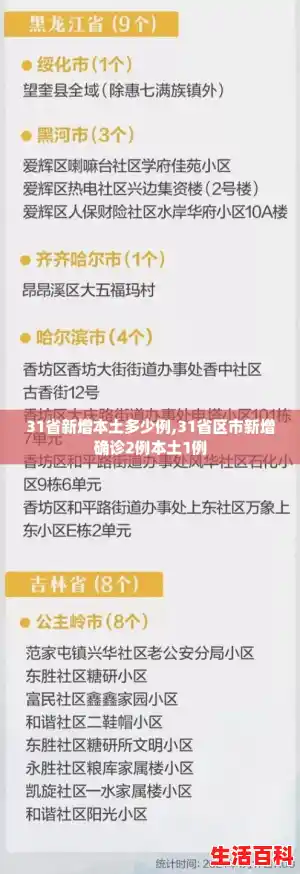 31省新增本土多少例,31省区市新增确诊2例本土1例 31省新增本土多少例,31省区市新增确诊2例本土1例