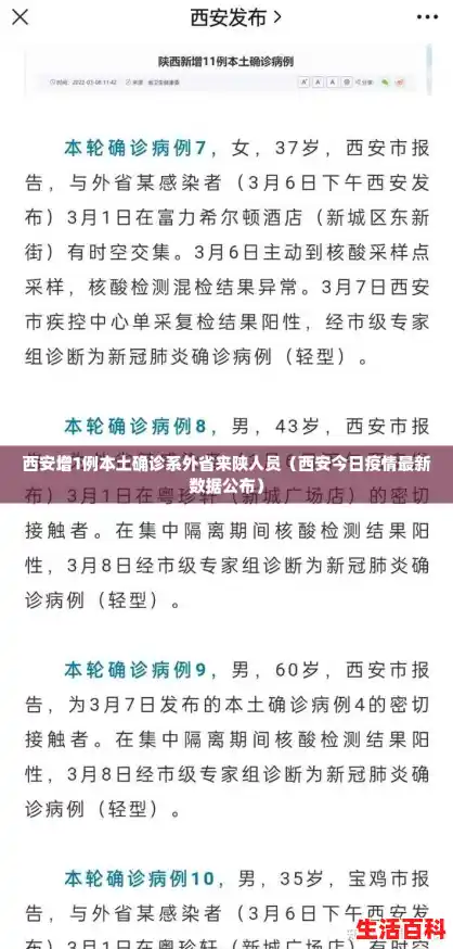 西安增1例本土确诊系外省来陕人员(西安今日疫情最新数据公布) 西安增1例本土确诊系外省来陕人员(西安今日疫情最新数据公布)