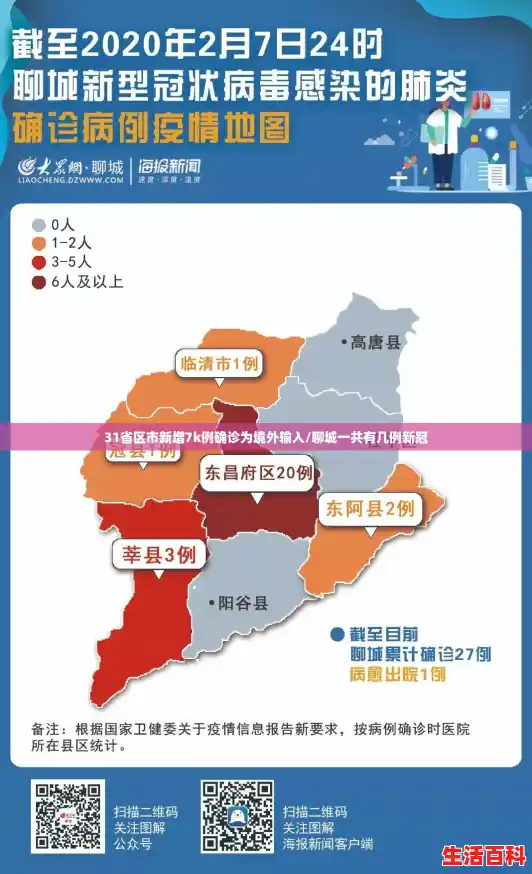 31省区市新增7k例确诊为境外输入/聊城一共有几例新冠 31省区市新增7k例确诊为境外输入/聊城一共有几例新冠