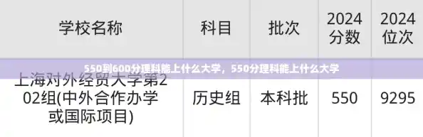 550到600分理科能上什么大学,550分理科能上什么大学 550到600分理科能上什么大学,550分理科能上什么大学