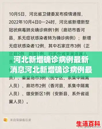 河北新增确诊病例最新消息河北新增确诊病例最新消息今天,河北新增本土确诊病例12例 河北新增确诊病例最新消息河北新增确诊病例最新消息今天,河北新增本土确诊病例12例