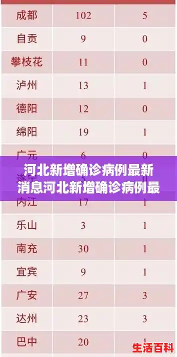 河北新增确诊病例最新消息河北新增确诊病例最新消息今天,河北新增本土确诊病例12例 河北新增确诊病例最新消息河北新增确诊病例最新消息今天,河北新增本土确诊病例12例