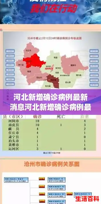 河北新增确诊病例最新消息河北新增确诊病例最新消息今天,河北新增本土确诊病例12例 河北新增确诊病例最新消息河北新增确诊病例最新消息今天,河北新增本土确诊病例12例