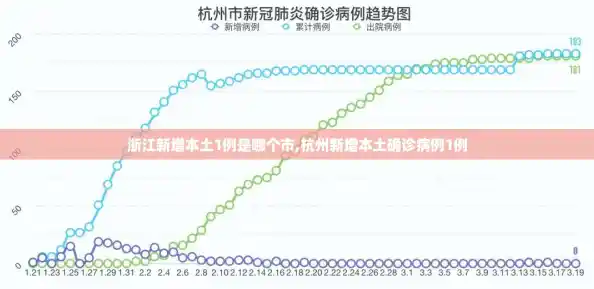 浙江新增本土1例是哪个市,杭州新增本土确诊病例1例