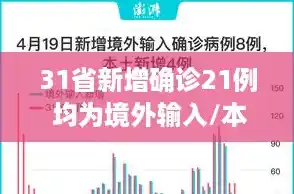 31省新增确诊21例 均为境外输入/本地有确诊可以出行吗 31省新增确诊21例 均为境外输入/本地有确诊可以出行吗