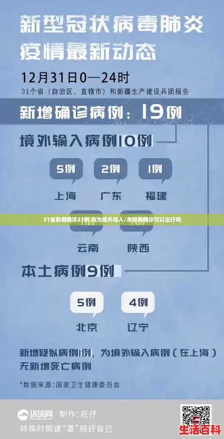 31省新增确诊21例 均为境外输入/本地有确诊可以出行吗 31省新增确诊21例 均为境外输入/本地有确诊可以出行吗