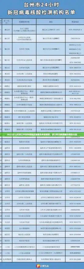 2021年12月浙江中高风险地区最新名单是哪些，浙江昨日新增确诊病例45例