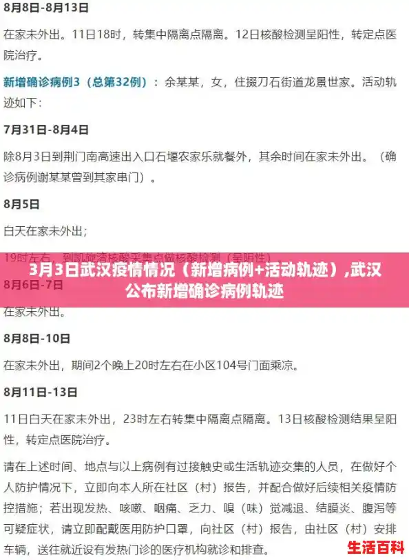 3月3日武汉疫情情况(新增病例+活动轨迹),武汉公布新增确诊病例轨迹 3月3日武汉疫情情况(新增病例+活动轨迹),武汉公布新增确诊病例轨迹