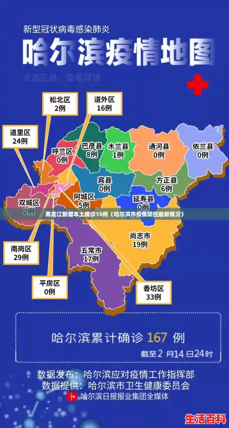 黑龙江新增本土确诊15例（哈尔滨市疫情防控最新情况）