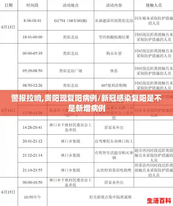 警报拉响,贵阳现复阳病例/新冠感染复阳是不是新增病例