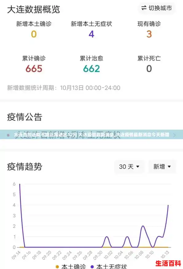 大连当前还能不能正常进出12月 大连疫情最新消息,大连疫情最新消息今天新增