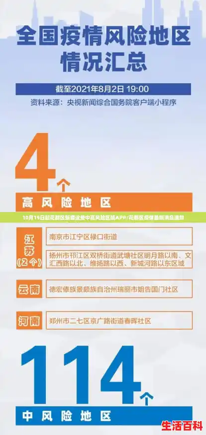 10月19日起花都区新增这些中高风险区域APP/花都区疫情最新消息通知 10月19日起花都区新增这些中高风险区域APP/花都区疫情最新消息通知