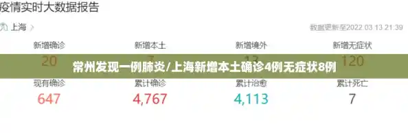常州发现一例肺炎/上海新增本土确诊4例无症状8例 常州发现一例肺炎/上海新增本土确诊4例无症状8例