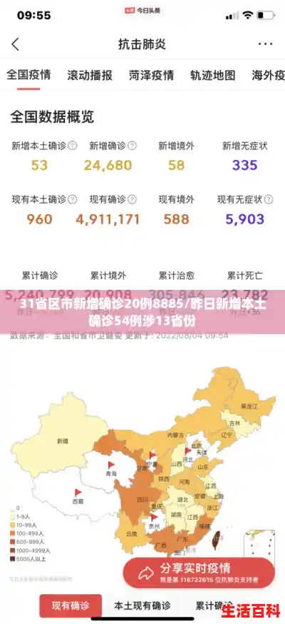 31省区市新增确诊20例8885/昨日新增本土确诊54例涉13省份 31省区市新增确诊20例8885/昨日新增本土确诊54例涉13省份