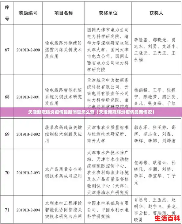 天津新冠肺炎疫情最新消息怎么查（天津新冠肺炎疫情最新情况）