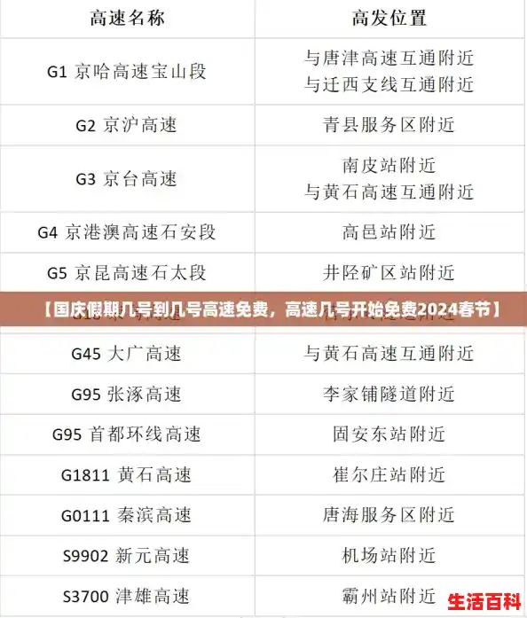 【国庆假期几号到几号高速免费,高速几号开始免费2024春节】 【国庆假期几号到几号高速免费,高速几号开始免费2024春节】