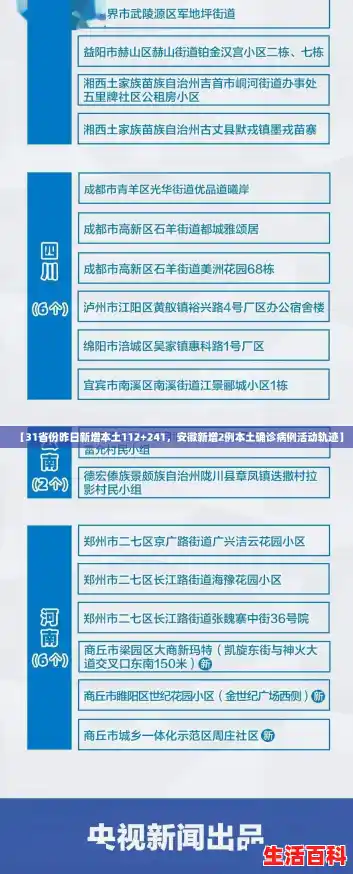 【31省份昨日新增本土112+241,安徽新增2例本土确诊病例活动轨迹】 【31省份昨日新增本土112+241,安徽新增2例本土确诊病例活动轨迹】