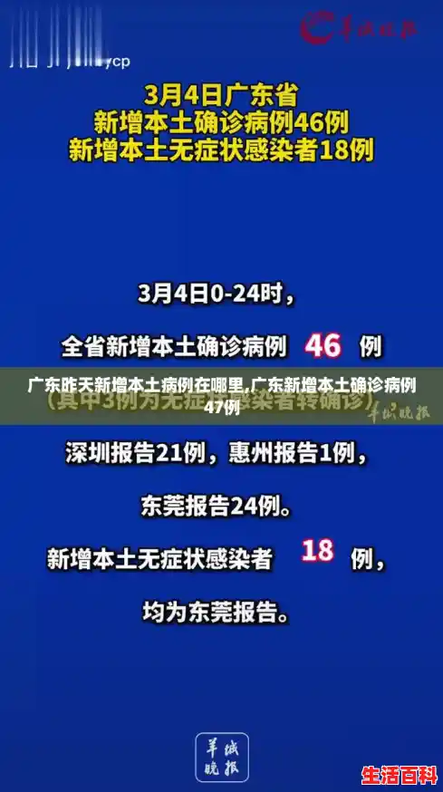 广东昨天新增本土病例在哪里,广东新增本土确诊病例47例 广东昨天新增本土病例在哪里,广东新增本土确诊病例47例