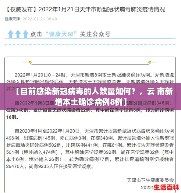 【目前感染新冠病毒的人数量如何？，云 南新增本土确诊病例8例】