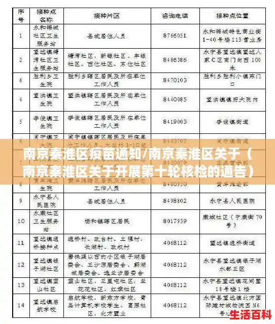 南京秦淮区疫苗通知/南京秦淮区关于(南京秦淮区关于开展第十轮核检的通告) 南京秦淮区疫苗通知/南京秦淮区关于(南京秦淮区关于开展第十轮核检的通告)