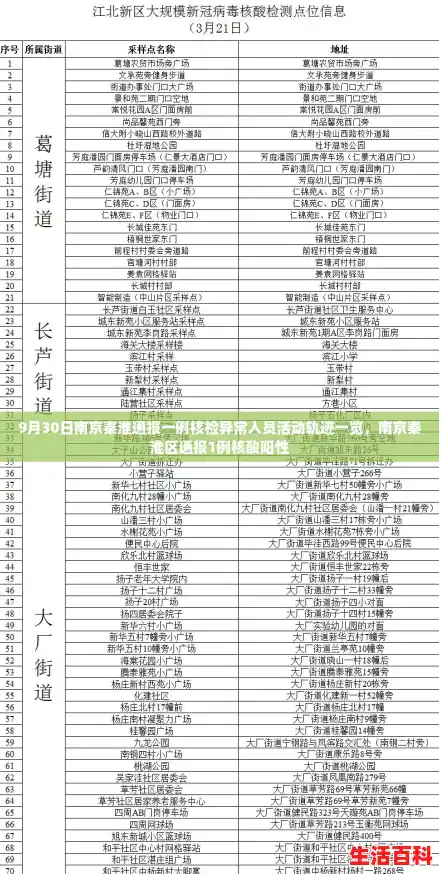 9月30日南京秦淮通报一例核检异常人员活动轨迹一览,南京秦淮区通报1例核酸阳性 9月30日南京秦淮通报一例核检异常人员活动轨迹一览,南京秦淮区通报1例核酸阳性
