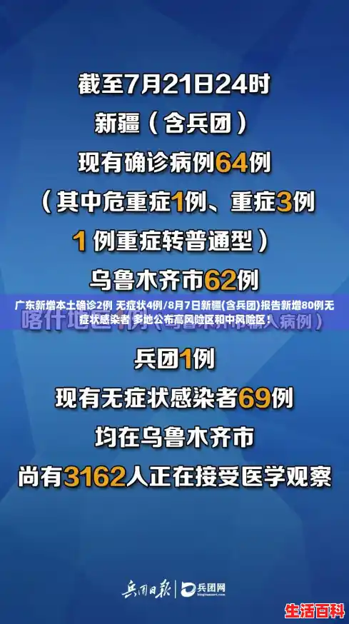 广东新增本土确诊2例 无症状4例/8月7日新疆(含兵团)报告新增80例无症状感染者 多地公布高风险区和中风险区！