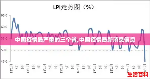 中国疫情最严重的三个省,中国疫情最新消息信息 中国疫情最严重的三个省,中国疫情最新消息信息