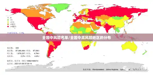 全国中风险名单/全国中高风险地区的分布 全国中风险名单/全国中高风险地区的分布