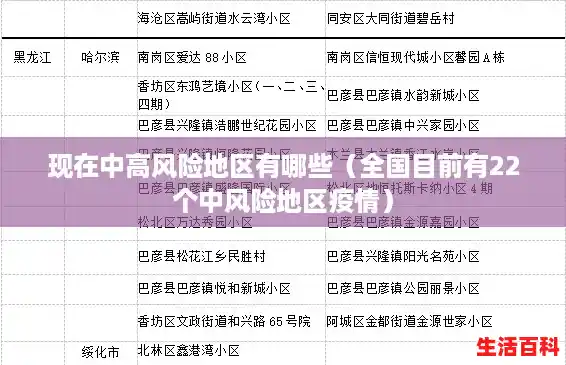 现在中高风险地区有哪些（全国目前有22个中风险地区疫情）