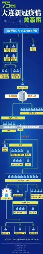 大连几次疫情了，大连刚刚最新疫情消息